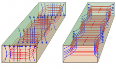 一文带你了解传输线理论