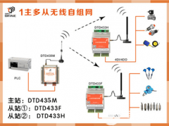 <b>三菱FX3UPLC如何选用无线通信模块？</b>