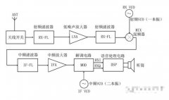 射频接收电路和射频发射电路
