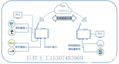 <b>巨控4G模块实现PLC远程数据传输的原理及流程</b>