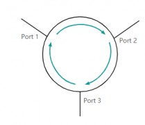 射频环行器的工作原理及射频环行器应用