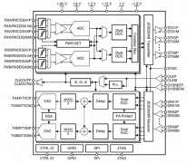 重塑5G时代射频收发器的三个因素