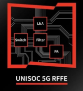 射频功率放大器全自动测试方案