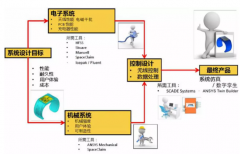 <b>面向可穿戴医疗设备的仿真解决方案</b>