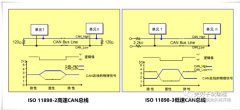 高速CAN总线和低速CAN总线两者的特性和区别