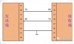 UART通信总线的特性与协议帧