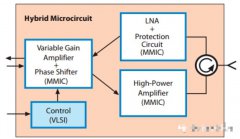 有源相控阵天线设计T/R组件考虑的主要因素有哪