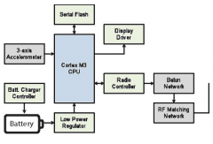 低功耗蓝牙为可穿戴设备带来节能通信