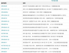 <b>2022年电机控制驱动芯片盘点，看看都有哪些变化</b>