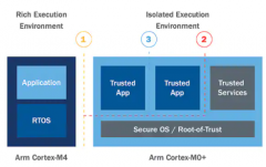 如何使用多核处理器保护嵌入式解决方案