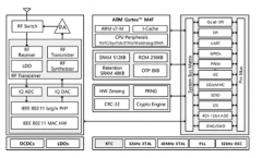 如何使用无线SoC实现Wi-Fi连接