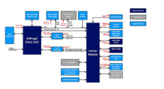使用Wi-Fi/蓝牙连接实现长续航双模 Wi-Fi物联网设
