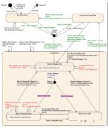 AUTOSAR网络管理的网络需求和概念东西分享