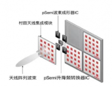 pSemi公司推出完整的5G毫米波射频前端（RFFE）解决
