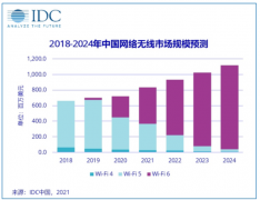 射频IP已成为明显掣肘 国产Wi-Fi芯片何去何从