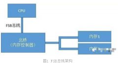 <b>同一个CPU核访问不同的内存条延时一样吗？</b>