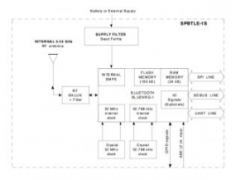 采用Cortex-M0的一体化蓝牙LE模块