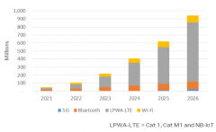 无线技术将帮助制造工厂挖掘收集的数据价值