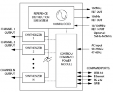Holzworth HSY 系列：超低相噪射频信号源