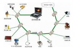 CAN总线基本知识