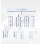 基于RFID的涉密载体管理系统概述