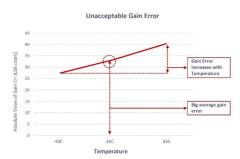 <b>指定支持Wi-Fi®的MCU时的注意事项</b>