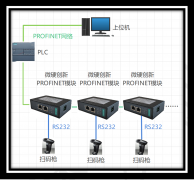 RS485/RS232转PROFINET（PROFINET转RS232/RS485转）网关连接