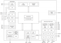 NFC刷卡开锁DP1363F替代RC663非接触式读写器芯片