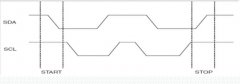 <b>IIC通信的基础知识</b>