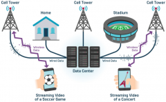 <b>RF转换器：一种支持宽带无线电的技术</b>