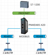 微硬创新RS485 MODBUS转PROFINET网关PNMD485-K20流水线检