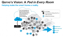 智能模组与WiFi6E发力 物联网应用加速落地