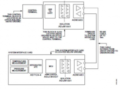 信号和电源隔离RS-485现场总线的高速或低功耗解
