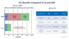 选择合适的栅极驱动器来解决碳化硅(SiC)的设计挑