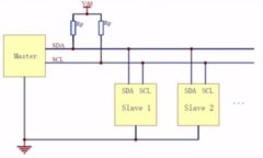 I2C总线的电平逻辑
