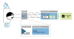 微控制器（MCU）在工业自动化中的作用