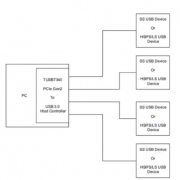 基于嵌入式应用程序的USB 3.0 设计