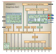 针对工业人机界面设计的微控制器方案