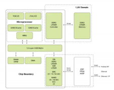 如何在嵌入式应用程序中实现以太网这些协议
