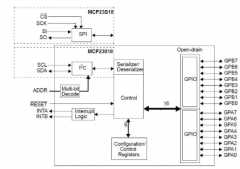 基于 MCU 设计的I²C 和 SPI 扩展器