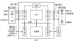 PLC入门知识科普