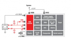 超低功耗MSP430TM USB 微控制器应用设计