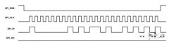 科普一下SPI通信协议的基本内容