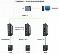 <b>MODBUS转PROFINET网关将plc与变频器通讯配置法</b>