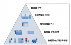 IO-Link协议及其接口的定义