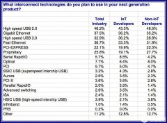结合易用性和更高程度灵活性的USB Type-C连接器