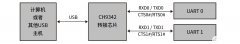 USB转双串口控制芯片CH9342概述及特点