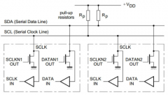 I2C总线的常见通信方式