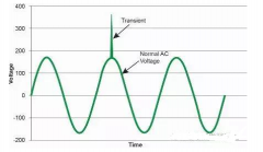 户外雷击LED照明保护设计方案