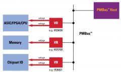 分享一下通信总线的一些知识